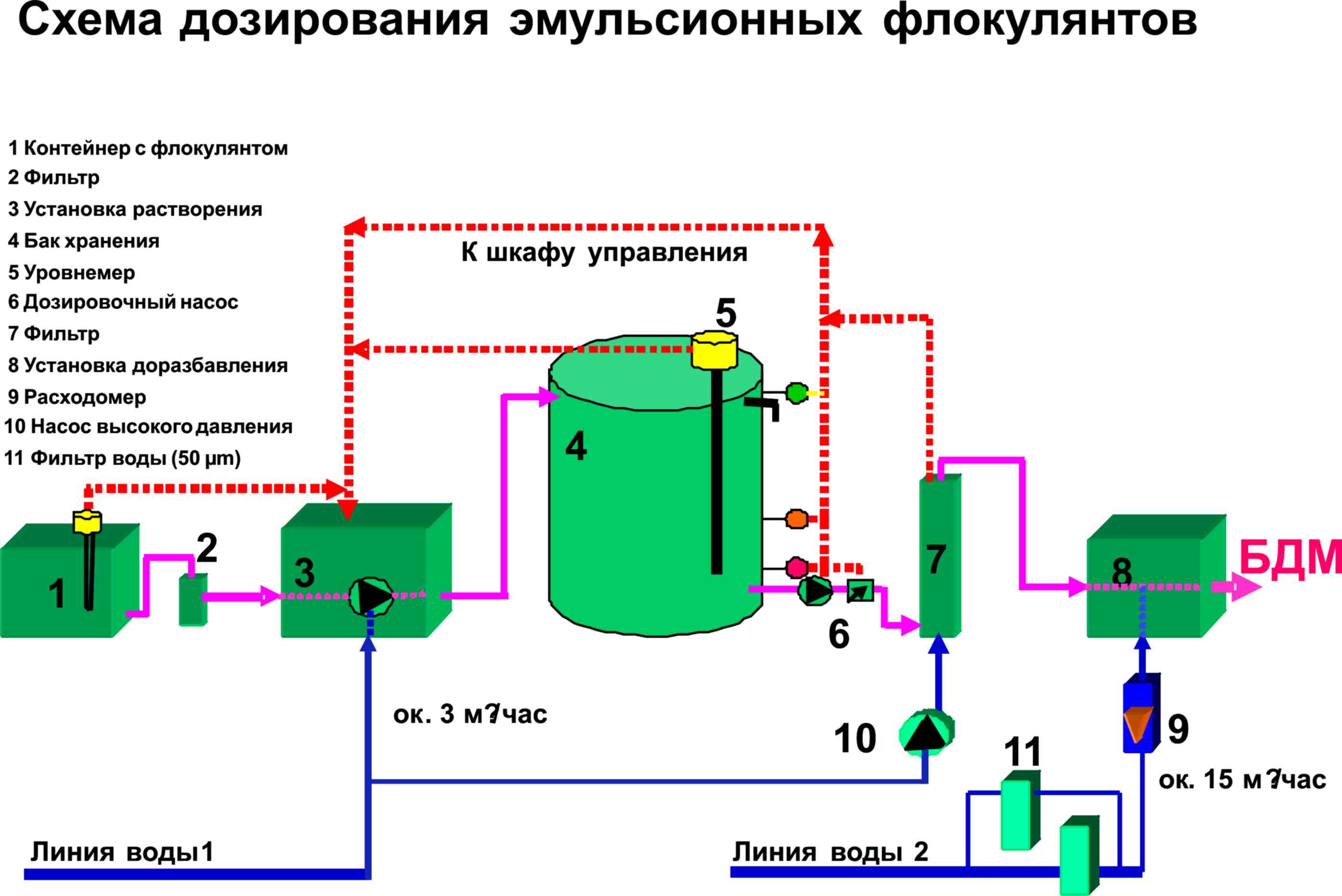 Флокулянты